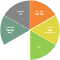 salesassistant-pie